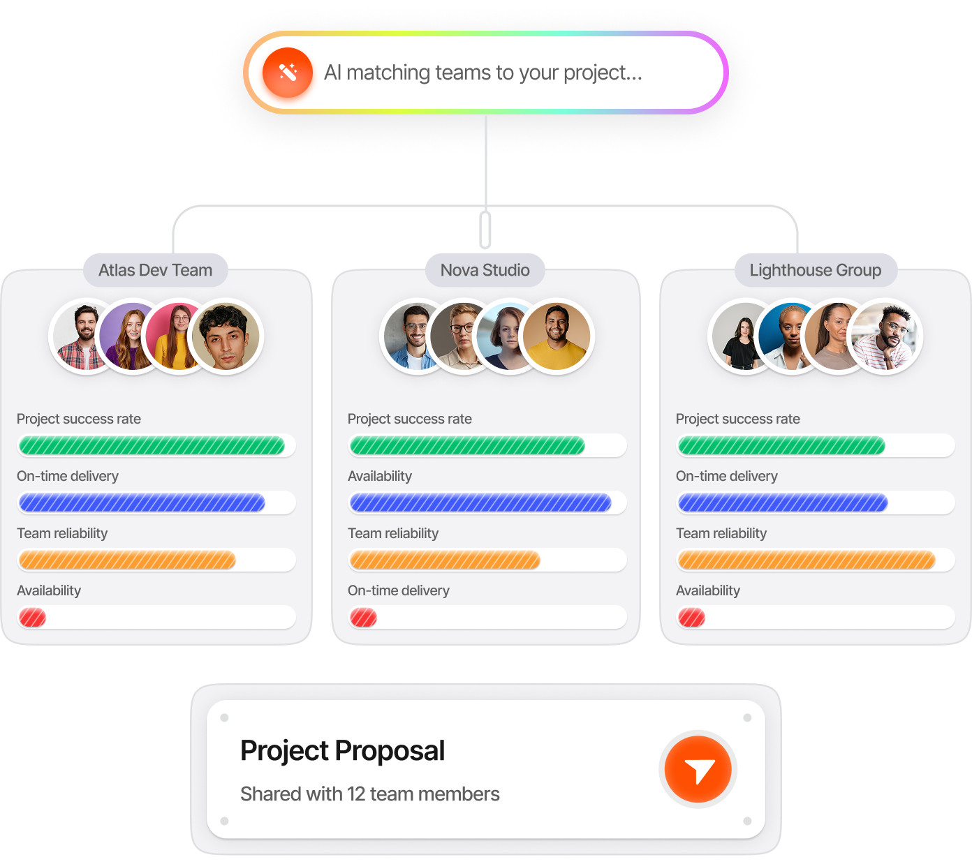 Graatea matching three teams to a project and sharing a proposal