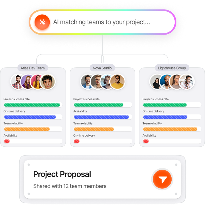 Graatea matching teams to a project
